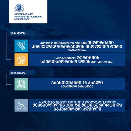 საქართველოს ისტორიაში პირველად, 2024 წლის მარტში კურორტ თეთნულდზე ფრირაიდის მსოფლიო ტური ჩატარდება