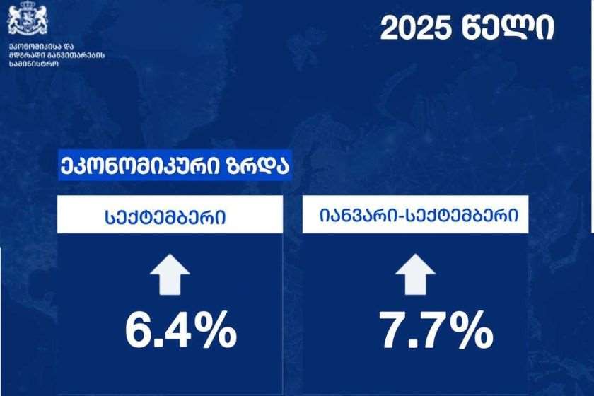 მაღალი ეკონომიკური ზრდის ტენდენცია გრძელდება