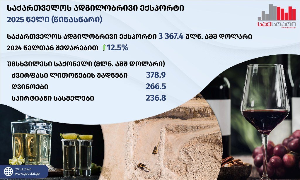 საქსტატის ანგარიში