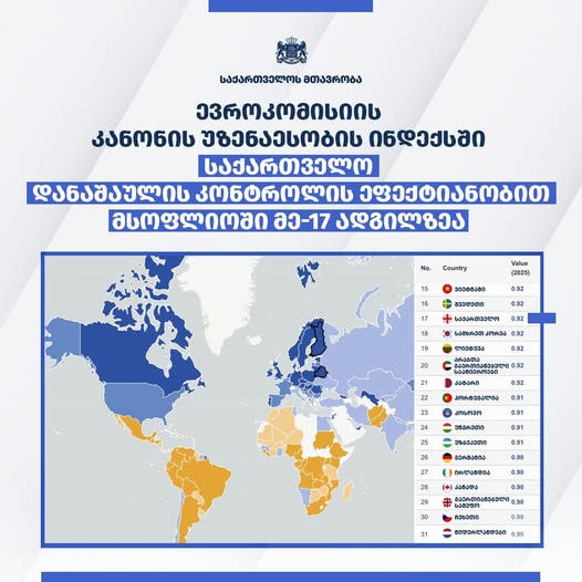 საქართველო მსოფლიოს საუკეთესო ოცეულში მე-17 ადგილზეა