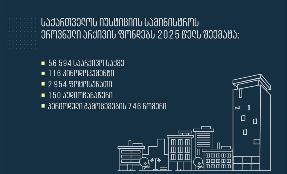 ეროვნული არქივი 2025 წელს ახალი მასალით შეივსო