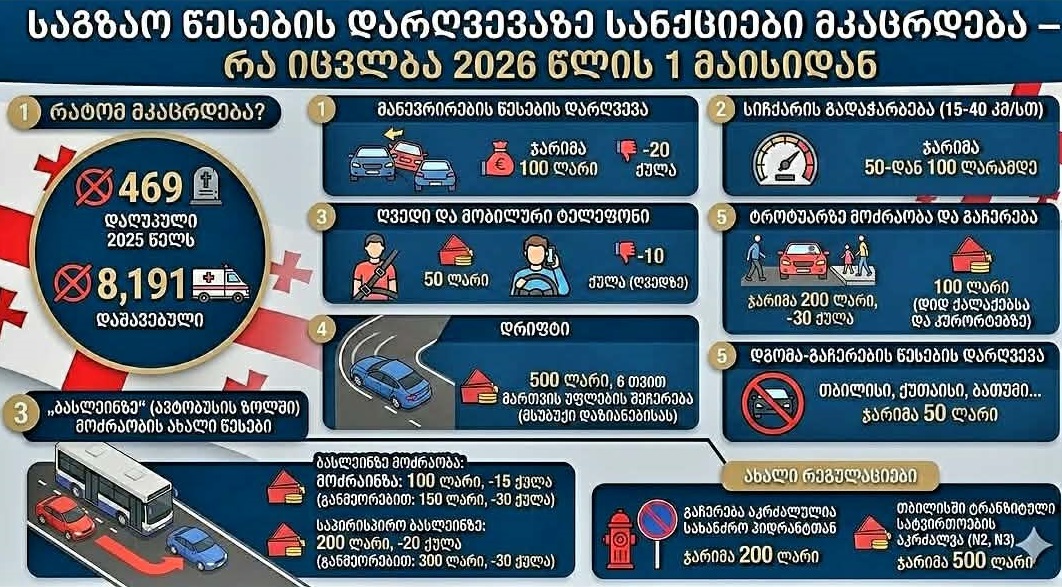 დღეიდან საგზაო-სატრანსპორტო წესების დარღვევისთვის ჯარიმები იზრდება, იცვლება ,,სილქნეტის“ ტარიფებიც
