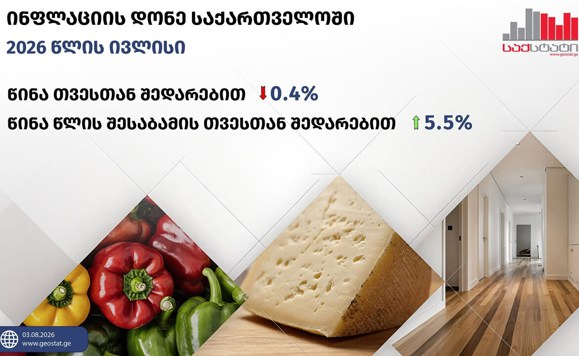 წლიური ინფლაციის დონე 5.5 პროცენტია