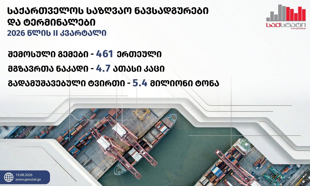 საქსტატის ანგარიში საქართველოს ნავსადგურებსა და ტერმინალებში ტვირთის გადამუშავების შესახებ