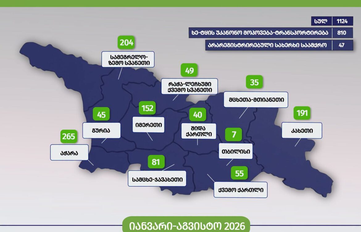 უკანონო ტყითსარგებლობასთან ბრძოლის ფარგლებში, აჭარაში 265 ფაქტი გამოვლინდა